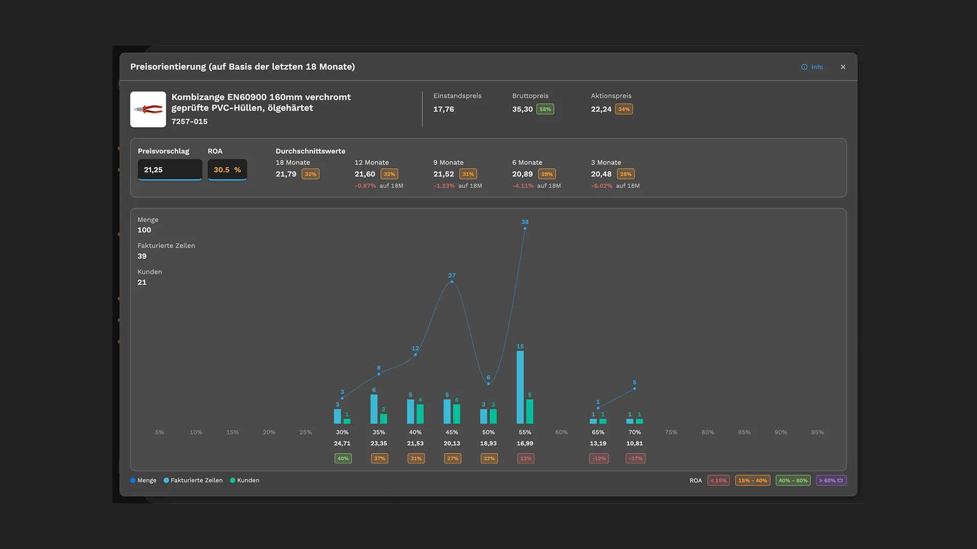 spiral intranet roa calculator